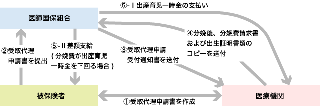 支給までの流れ